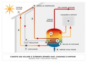 Schéma thermique2