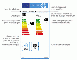 etiquette energie 2015